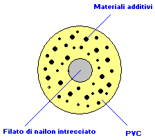 coda sezione